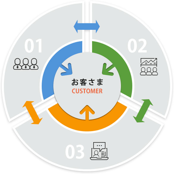 チーム連携の図